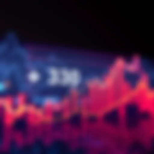 Graph showing the increase in the +350 indicator and its effects on the Greek economy