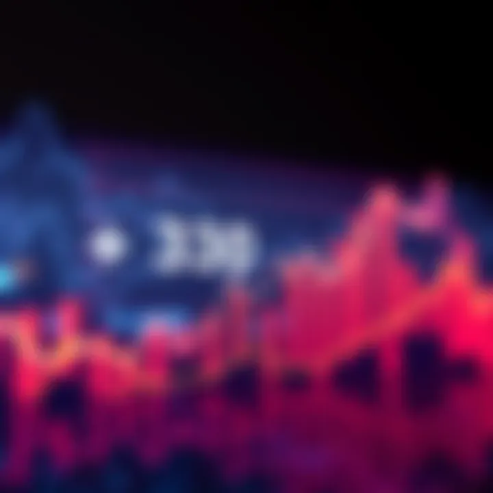 Graph showing the increase in the +350 indicator and its effects on the Greek economy