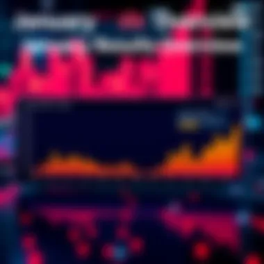 A chart displays positive trends and metrics from January 2026, indicating strong performance and growth expectations.