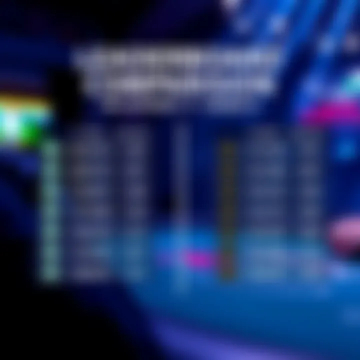 A graphic showing a comparison of rankings between 3-max and 6-max games in GGPoker, with highlighted differences in scores and player achievements.