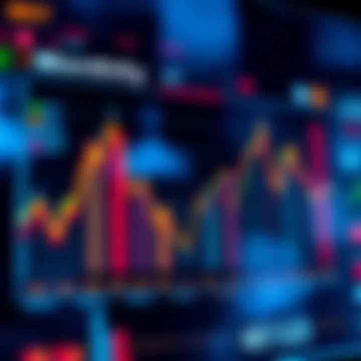Chart showing trends in finance and wellness for upcoming weeks and months