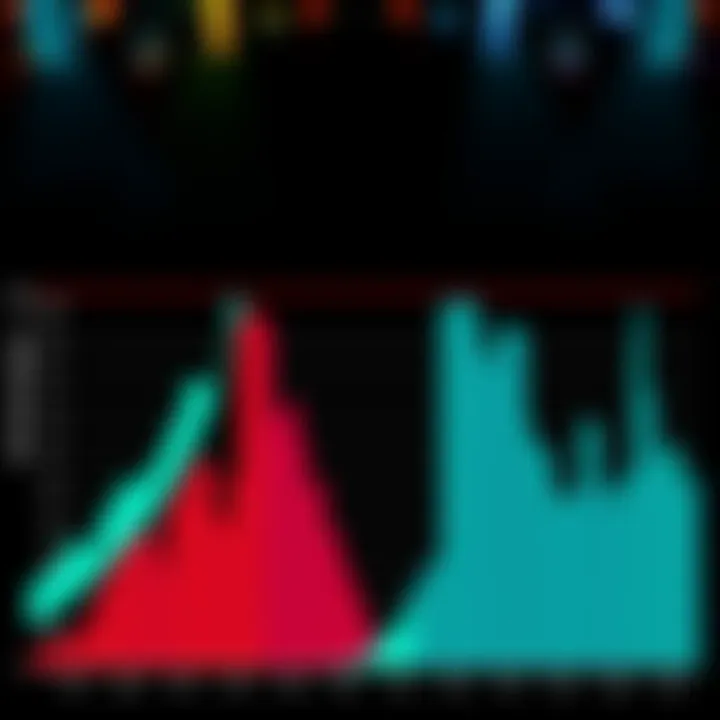 Graph showing player sequences in NBA and NHL games, highlighting performance drops after five games.
