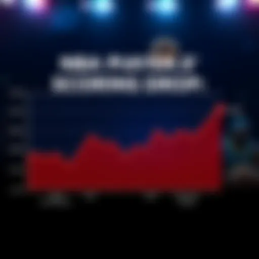 Graph showing decreasing average points of NBA players, highlighting Devin Booker and Zach LaVine's performance drop