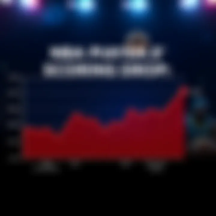 Graph showing decreasing average points of NBA players, highlighting Devin Booker and Zach LaVine's performance drop