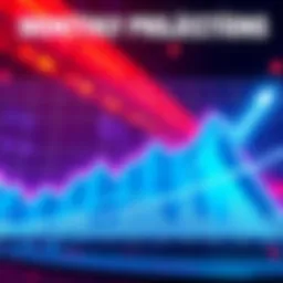 Graph showing Syztmz's 99% accuracy in monthly projections with upward trend lines